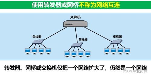 計(jì)算機(jī)網(wǎng)絡(luò)五層協(xié)議體系結(jié)構(gòu) 網(wǎng)絡(luò)層（上）——核心功能與關(guān)鍵協(xié)議