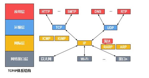 計(jì)算機(jī)網(wǎng)絡(luò)體系中的關(guān)鍵樞紐 網(wǎng)絡(luò)層