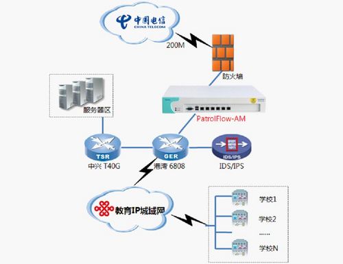 百卓網絡助重慶榮昌教育城域網重構上網秩序，打造安全高效教學新環(huán)境